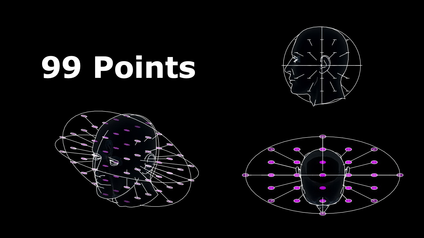 Calibration en 99 points by Andy Mac Door